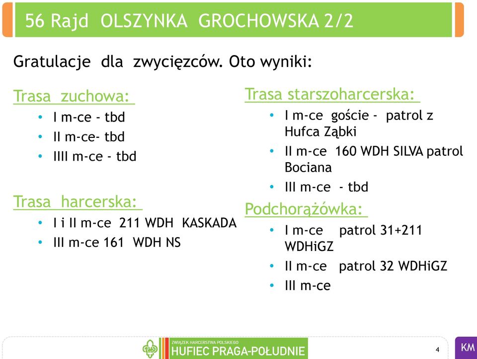 m-ce 211 WDH KASKADA III m-ce 161 WDH NS Trasa starszoharcerska: I m-ce goście - patrol z Hufca