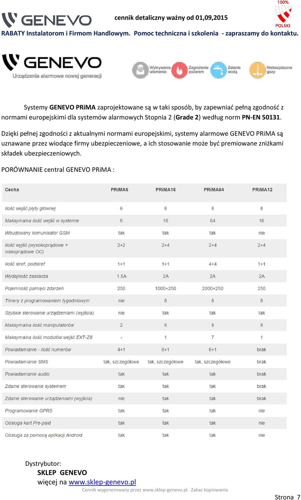 Dzięki pełnej zgodności z aktualnymi normami europejskimi, systemy alarmowe GENEVO PRiMA są uznawane