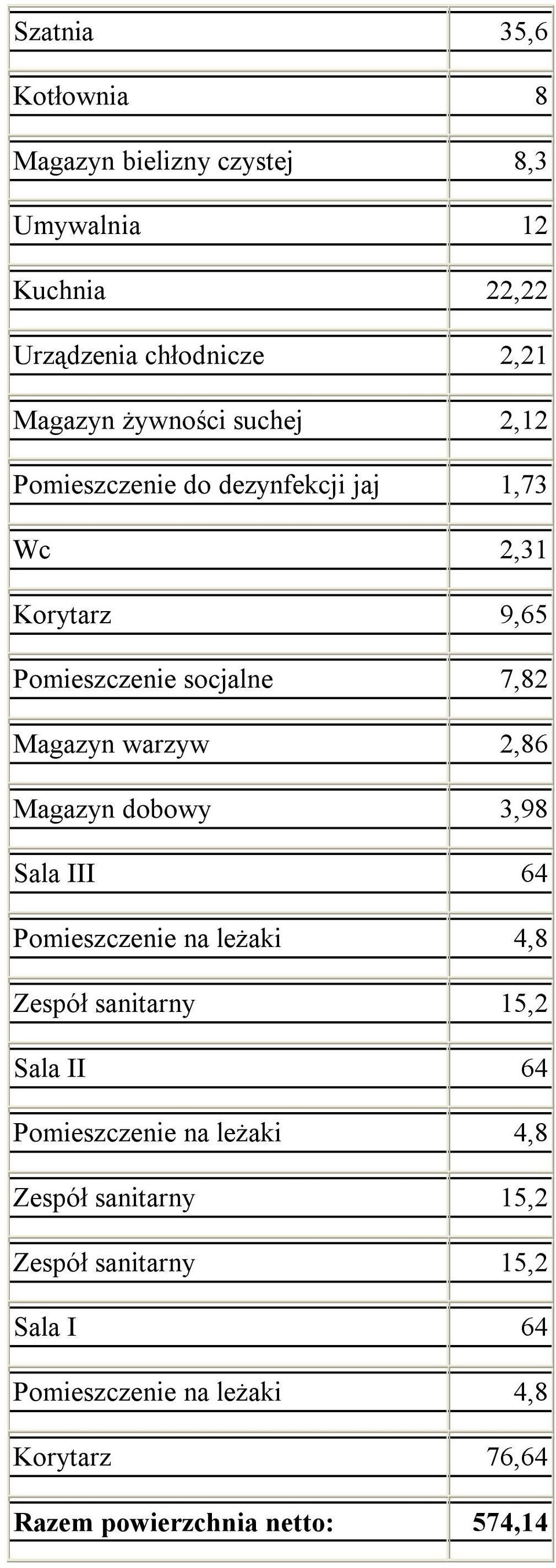 2,86 Magazyn dobowy 3,98 Sala III 64 Pomieszczenie na leżaki 4,8 Zespół sanitarny 15,2 Sala II 64 Pomieszczenie na leżaki