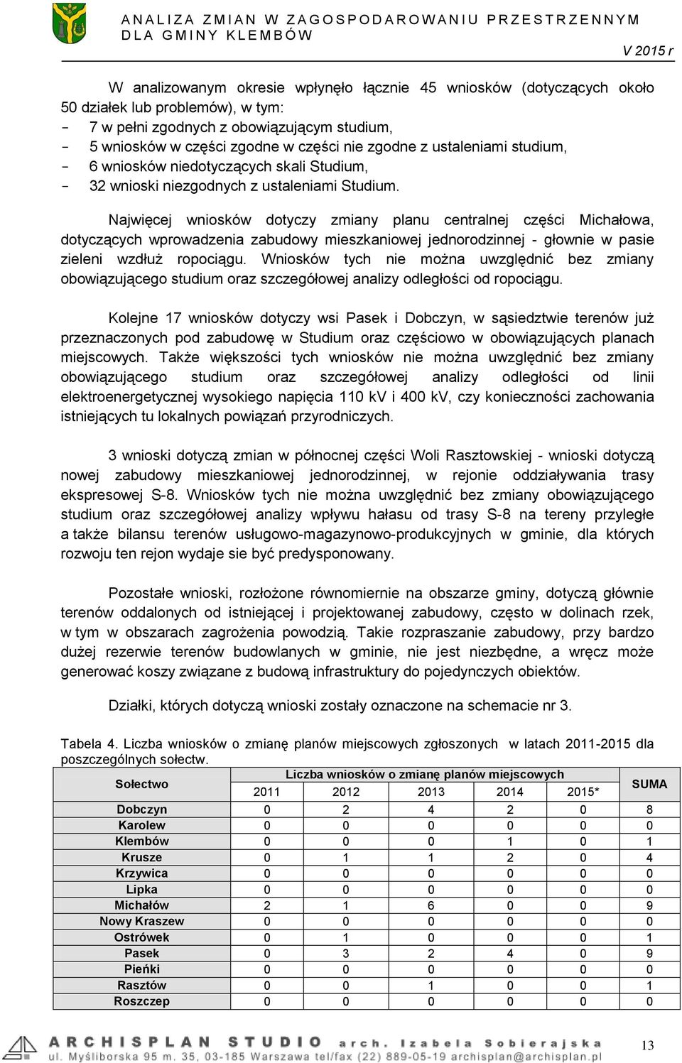 Najwięcej wniosków dotyczy zmiany planu centralnej części Michałowa, dotyczących wprowadzenia zabudowy mieszkaniowej jednorodzinnej - głownie w pasie zieleni wzdłuż ropociągu.