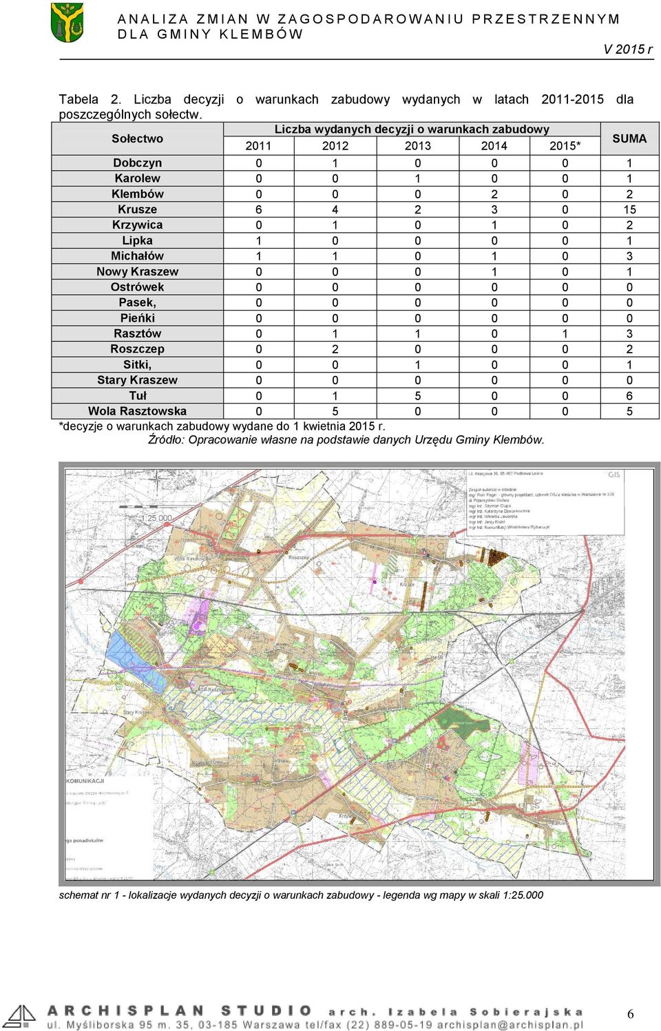 1 0 0 0 0 1 Michałów 1 1 0 1 0 3 Nowy Kraszew 0 0 0 1 0 1 Ostrówek 0 0 0 0 0 0 Pasek, 0 0 0 0 0 0 Pieńki 0 0 0 0 0 0 Rasztów 0 1 1 0 1 3 Roszczep 0 2 0 0 0 2 Sitki, 0 0 1 0 0 1 Stary Kraszew 0