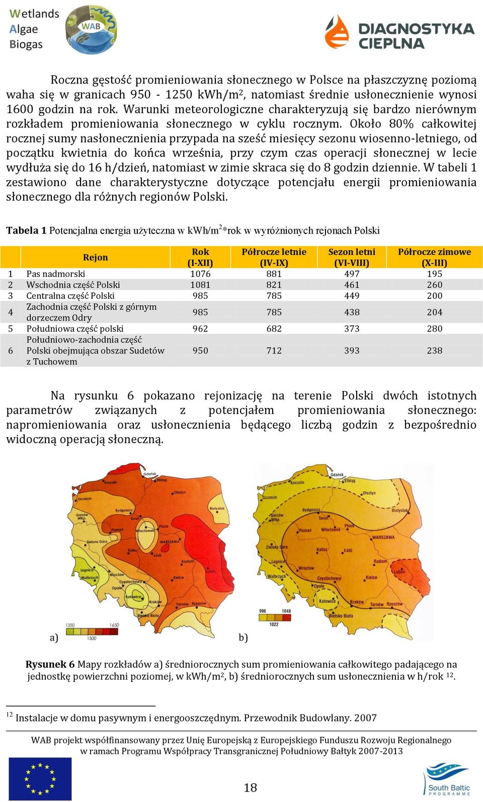 Około 80% całkowitej rocznej sumy nasłonecznienia przypada na sześć miesięcy sezonu wiosenno-letniego, od początku kwietnia do końca września, przy czym czas operacji słonecznej w lecie wydłuża się