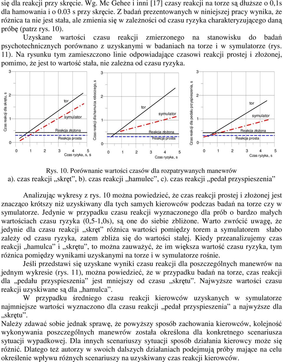 Uzyskane wartości czasu reakcji zmierzonego na stanowisku do badań psychotechnicznych porównano z uzyskanymi w badaniach na torze i w symulatorze (rys. ).