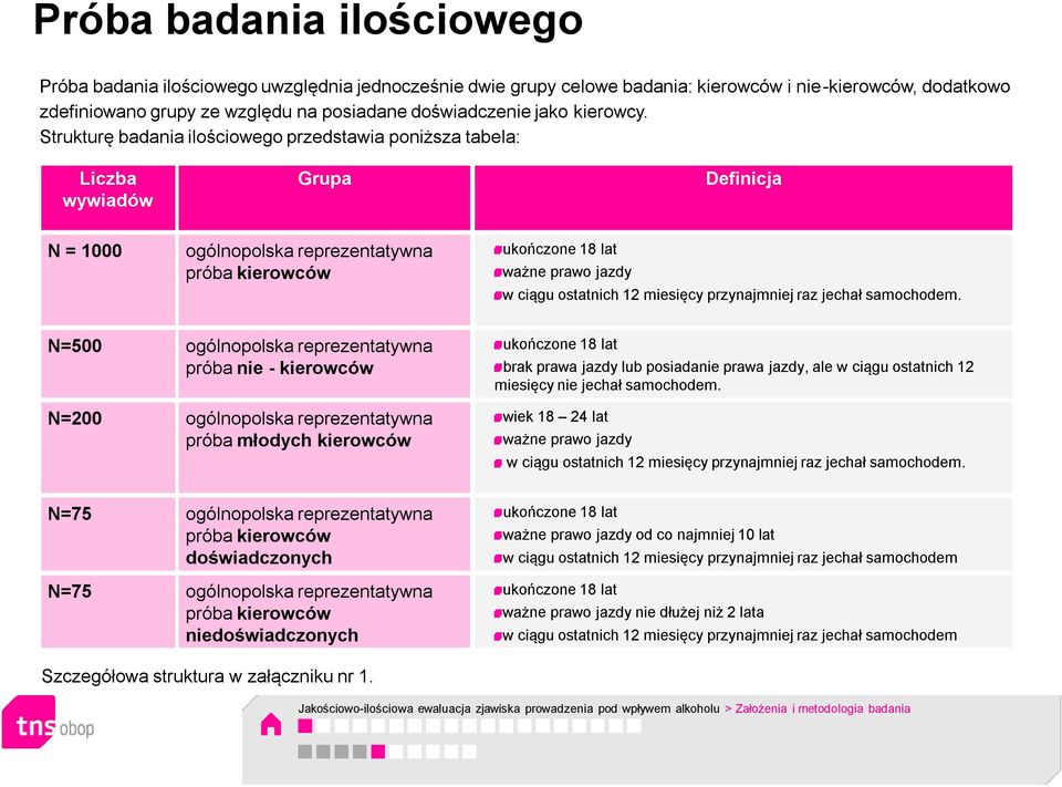 Strukturę badania ilościowego przedstawia poniższa tabela: Liczba wywiadów Grupa Definicja N = 1000 ogólnopolska reprezentatywna próba kierowców ukończone 18 lat ważne prawo jazdy w ciągu ostatnich