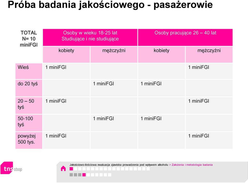 1 minifgi 1 minifgi 20 50 tyś 50-100 tyś powyżej 500 tys.