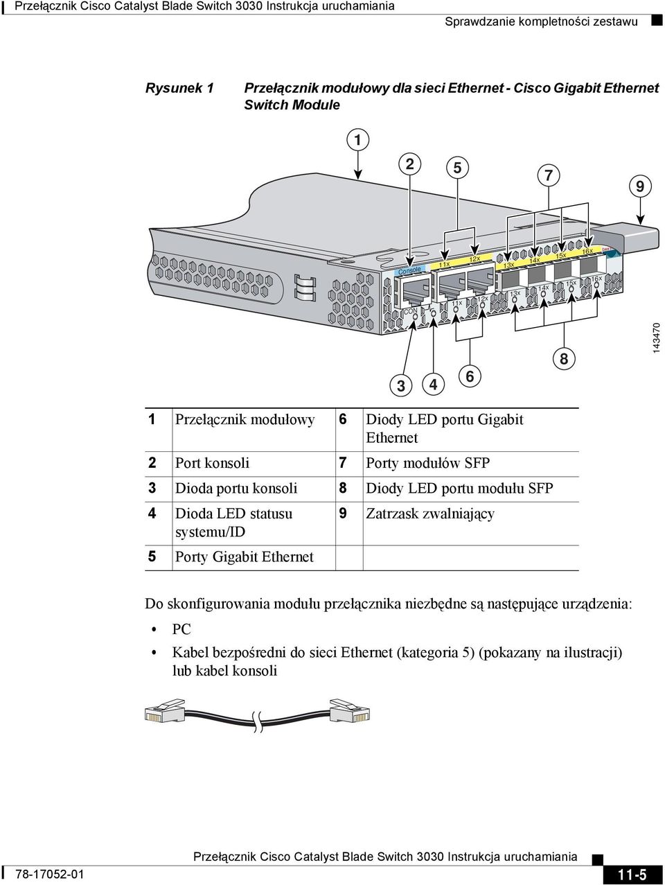 Dioda portu konsoli 8 Diody LED portu modułu SFP 4 Dioda LED statusu 9 Zatrzask zwalniający systemu/id 5 Porty Gigabit Ethernet Do skonfigurowania