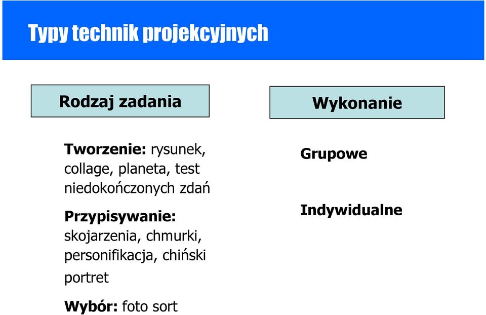 niedokończonych zdań Przypisywanie: skojarzenia,