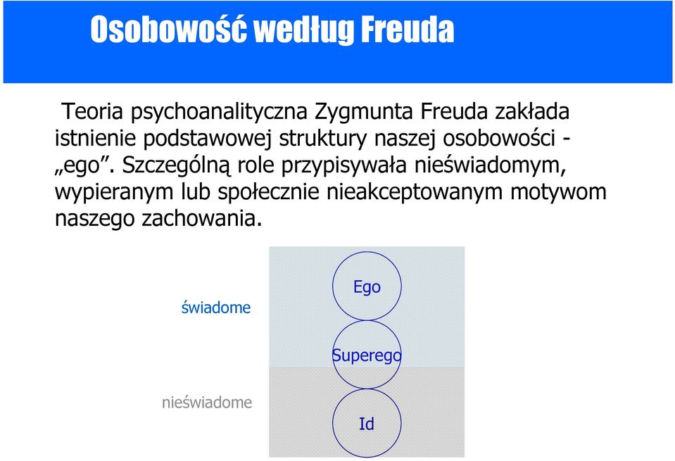 Szczególną role przypisywała nieświadomym, wypieranym lub społecznie