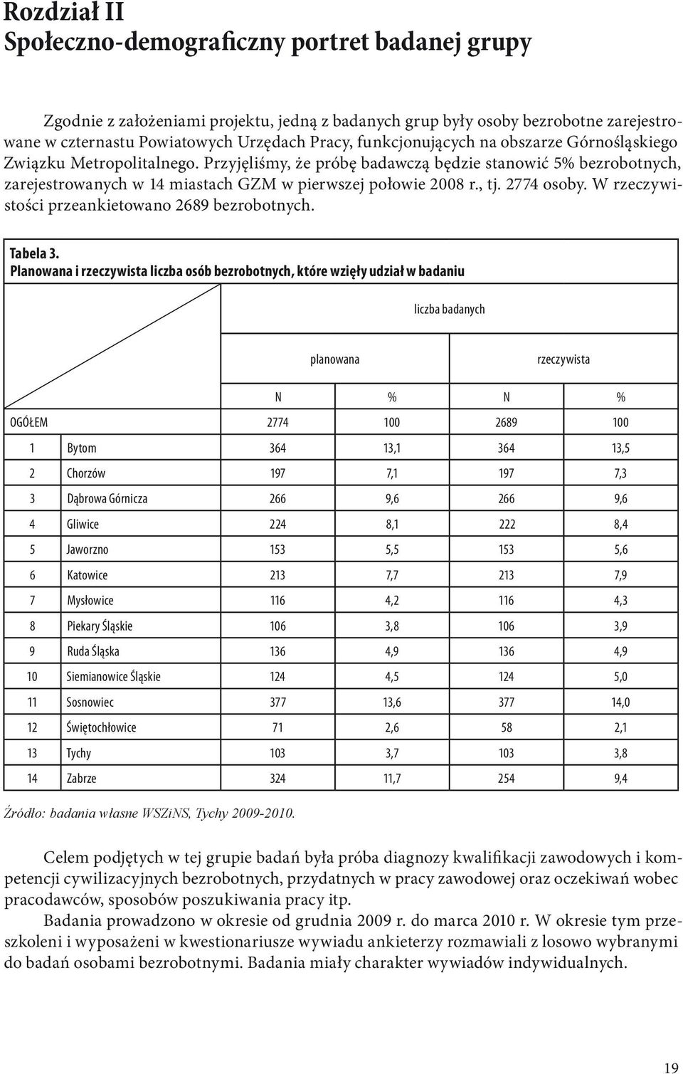 2774 osoby. W rzeczywistości przeankietowano 2689 bezrobotnych. Tabela 3.