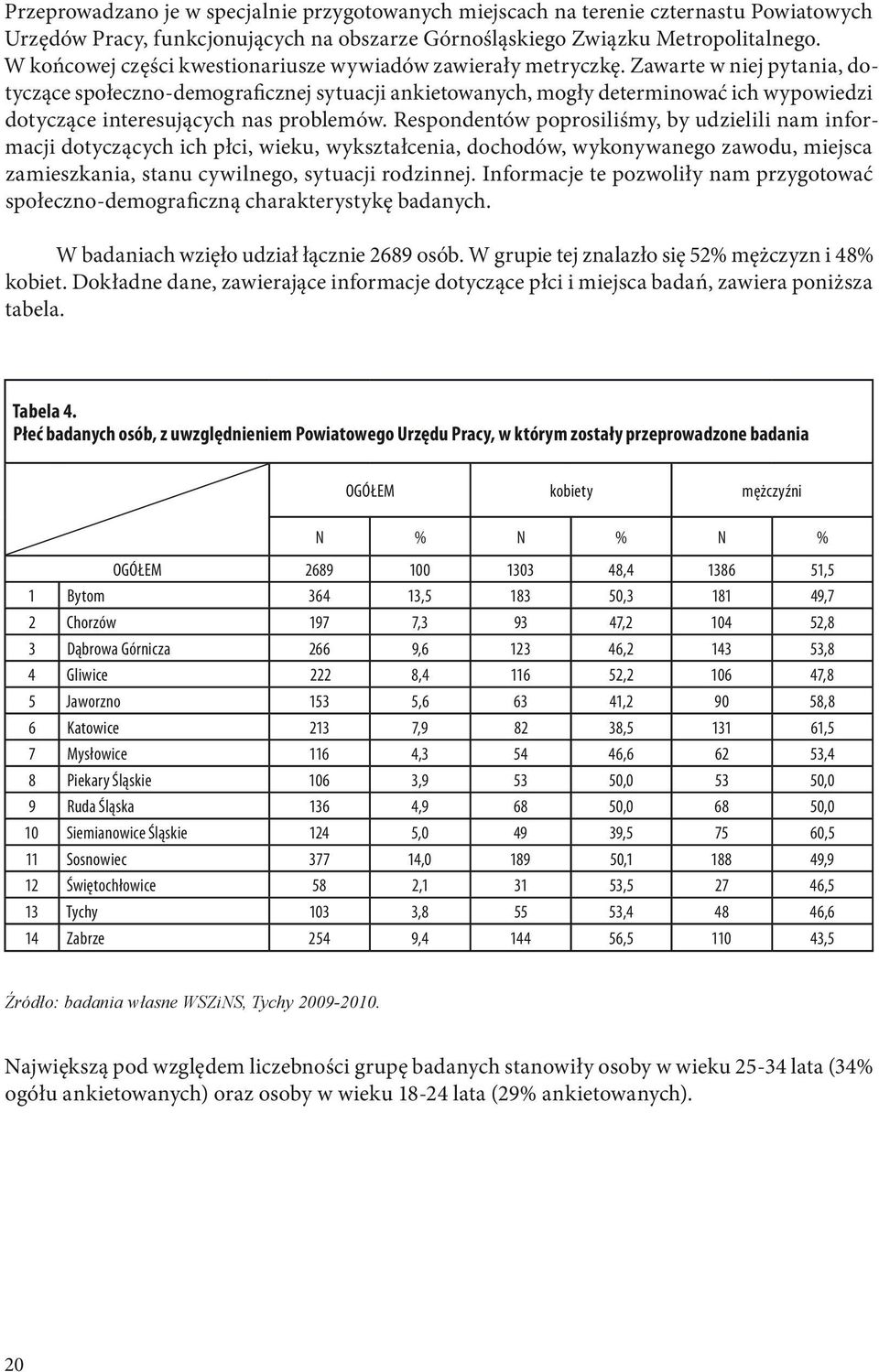 Zawarte w niej pytania, dotyczące społeczno-demograficznej sytuacji ankietowanych, mogły determinować ich wypowiedzi dotyczące interesujących nas problemów.