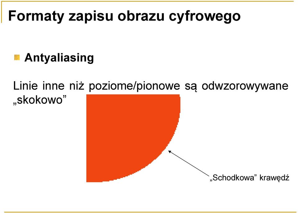 poziome/pionowe są