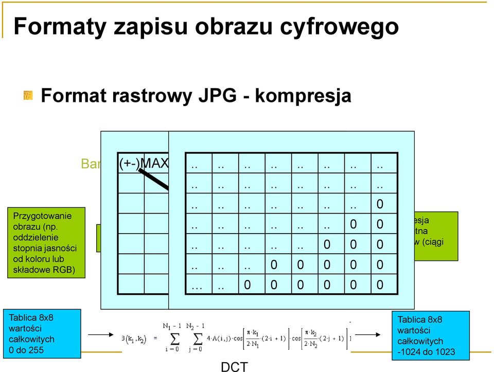 ....... 0 0.. Kwantyzacja dzielenie.. przez.. stopień_kompresji.... i zaokrąglenie - zerowanie.. 0 STRATA DOKŁADNOŚCI 0.. 0 0.... 0 0 0.