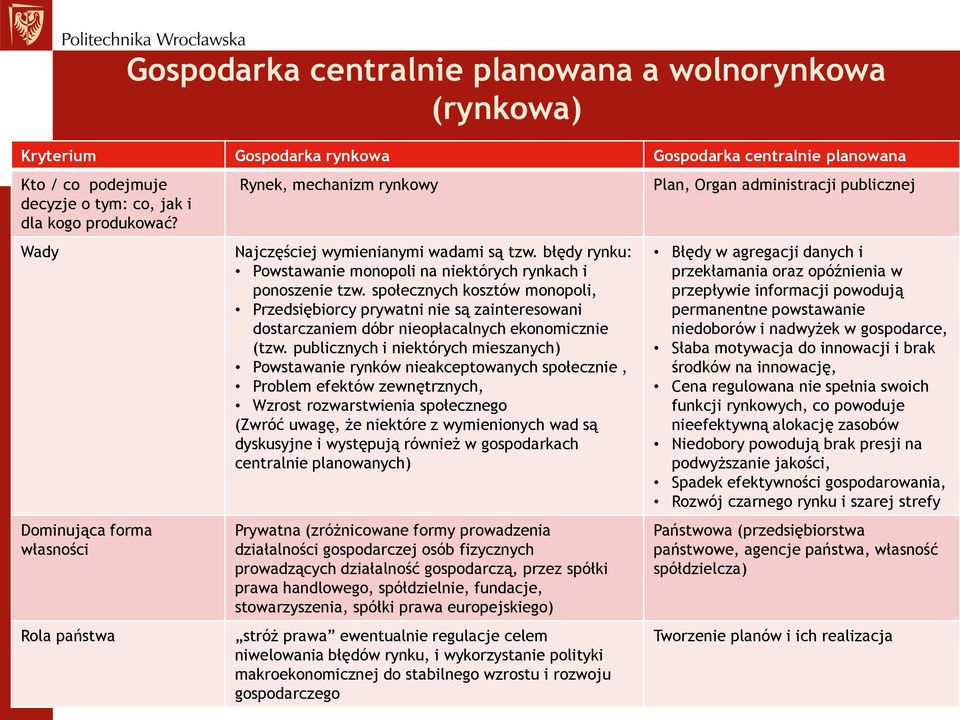 społecznych kosztów monopoli, Przedsiębiorcy prywatni nie są zainteresowani dostarczaniem dóbr nieopłacalnych ekonomicznie (tzw.