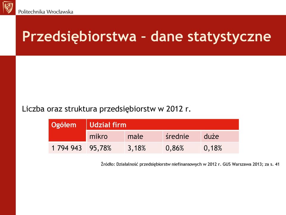 Ogółem Udział firm mikro małe średnie duże 1 794 943 95,78%