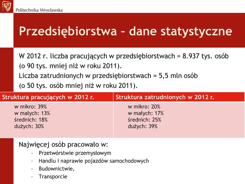 Struktura pracujących w 2012 r. Struktura zatrudnionych w 2012 r.