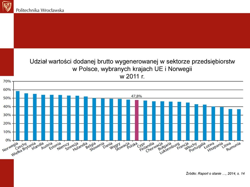 przedsiębiorstw w Polsce, wybranych