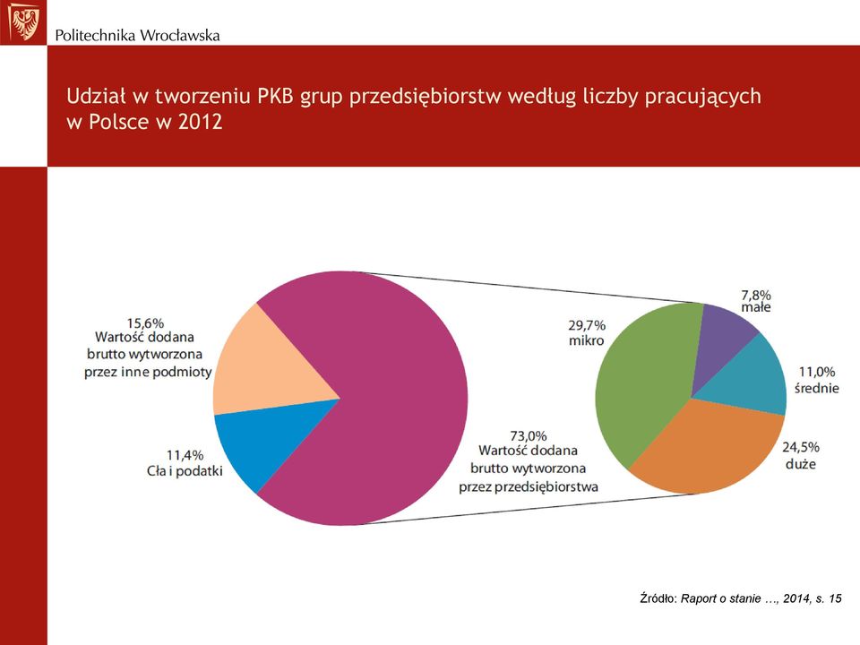 pracujących w Polsce w 2012