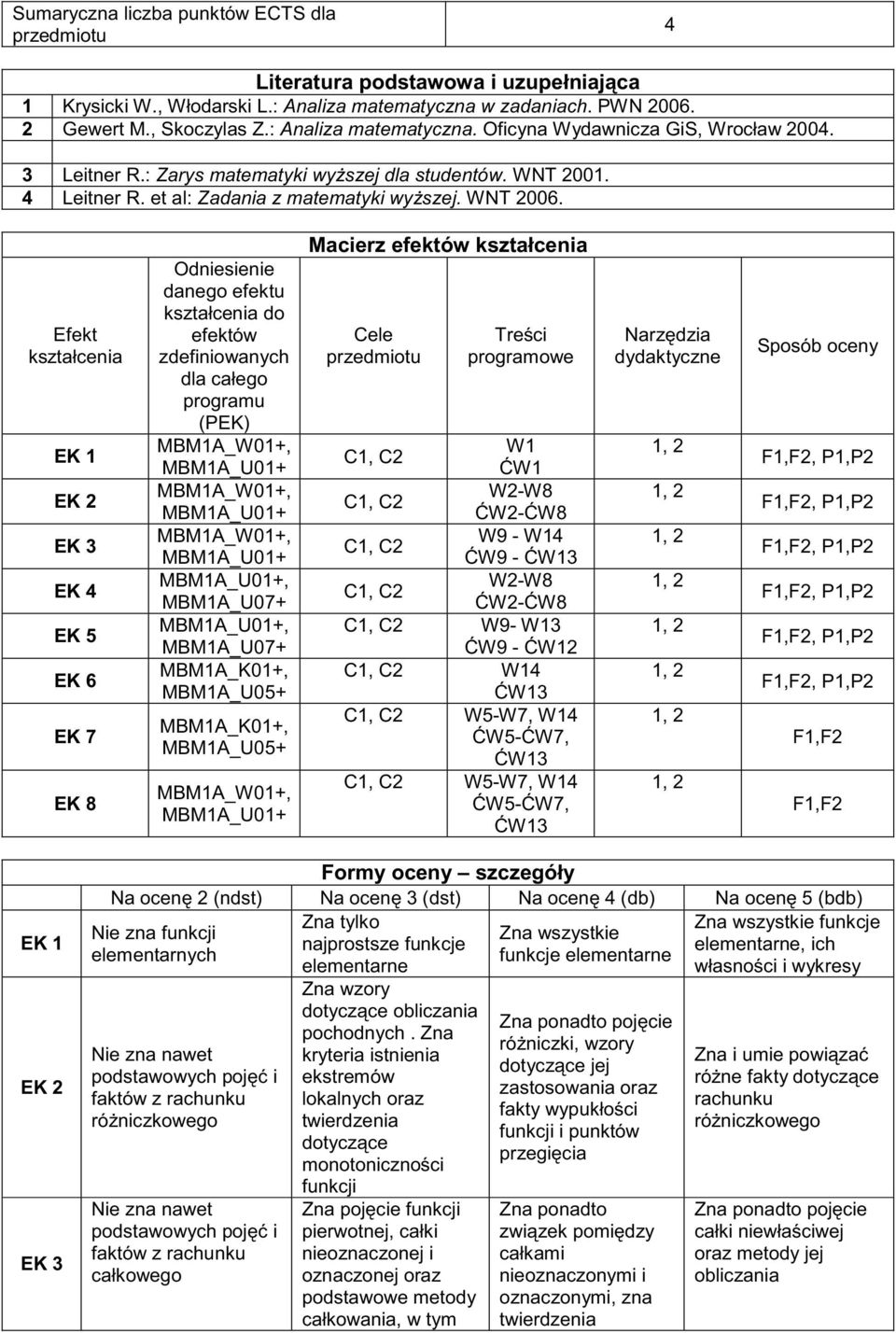 Efekt kształcenia EK EK EK 3 EK 4 EK 5 EK 6 EK 7 EK 8 Odniesienie danego efektu kształcenia do efektów zdefiniowanych dla całego programu (PEK) MBMA_W0+, MBMA_U0+ MBMA_W0+, MBMA_U0+ MBMA_W0+,