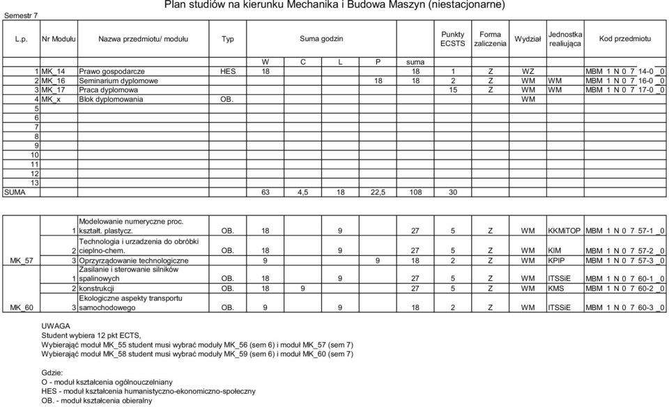 Seminarium dyplomowe 8 8 Z WM WM MBM N 0 7 6-0 _0 3 MK_7 Praca dyplomowa 5 Z WM WM MBM N 0 7 7-0 _0 4 MK_x Blok dyplomowania OB.