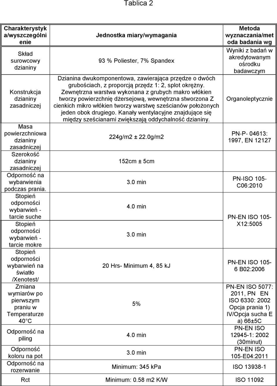 Stopień odporności wybarwień tarcie suche Stopień odporności wybarwień tarcie mokre Stopień odporności wybarwień na światło /Xenotest/ Zmiana wymiarów po pierwszym praniu w Temperaturze 40 C