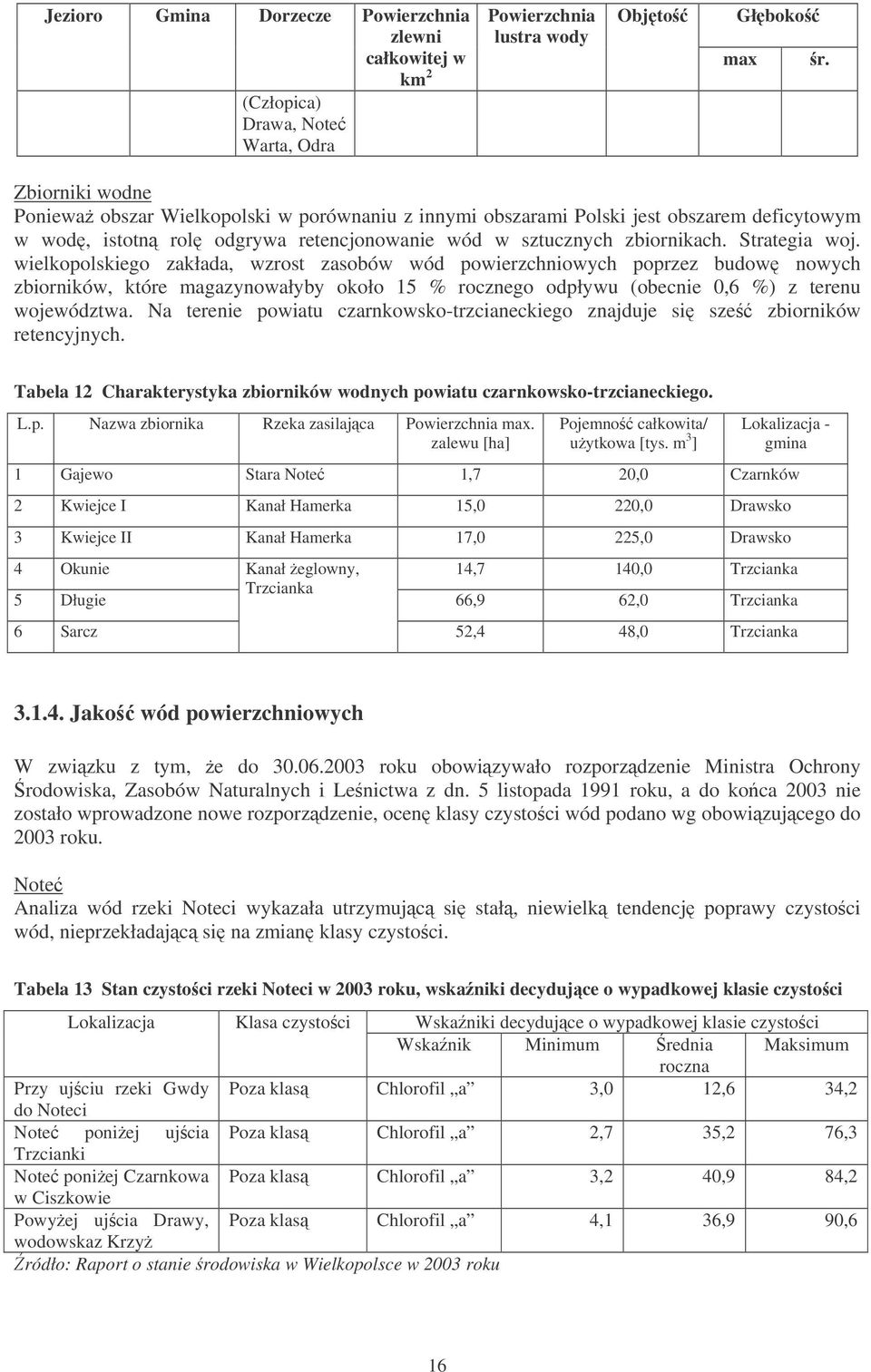 wielkopolskiego zakłada, wzrost zasobów wód powierzchniowych poprzez budow nowych zbiorników, które magazynowałyby około 15 % rocznego odpływu (obecnie 0,6 %) z terenu województwa.