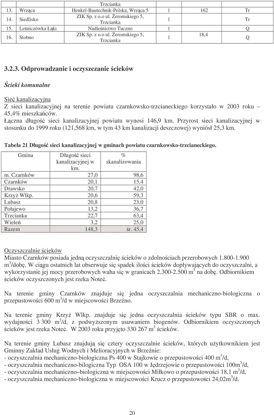 Łczna długo sieci kanalizacyjnej powiatu wynosi 146,9 km. Przyrost sieci kanalizacyjnej w stosunku do 1999 roku (121,568 km, w tym 43 km kanalizacji deszczowej) wyniósł 25,3 km.