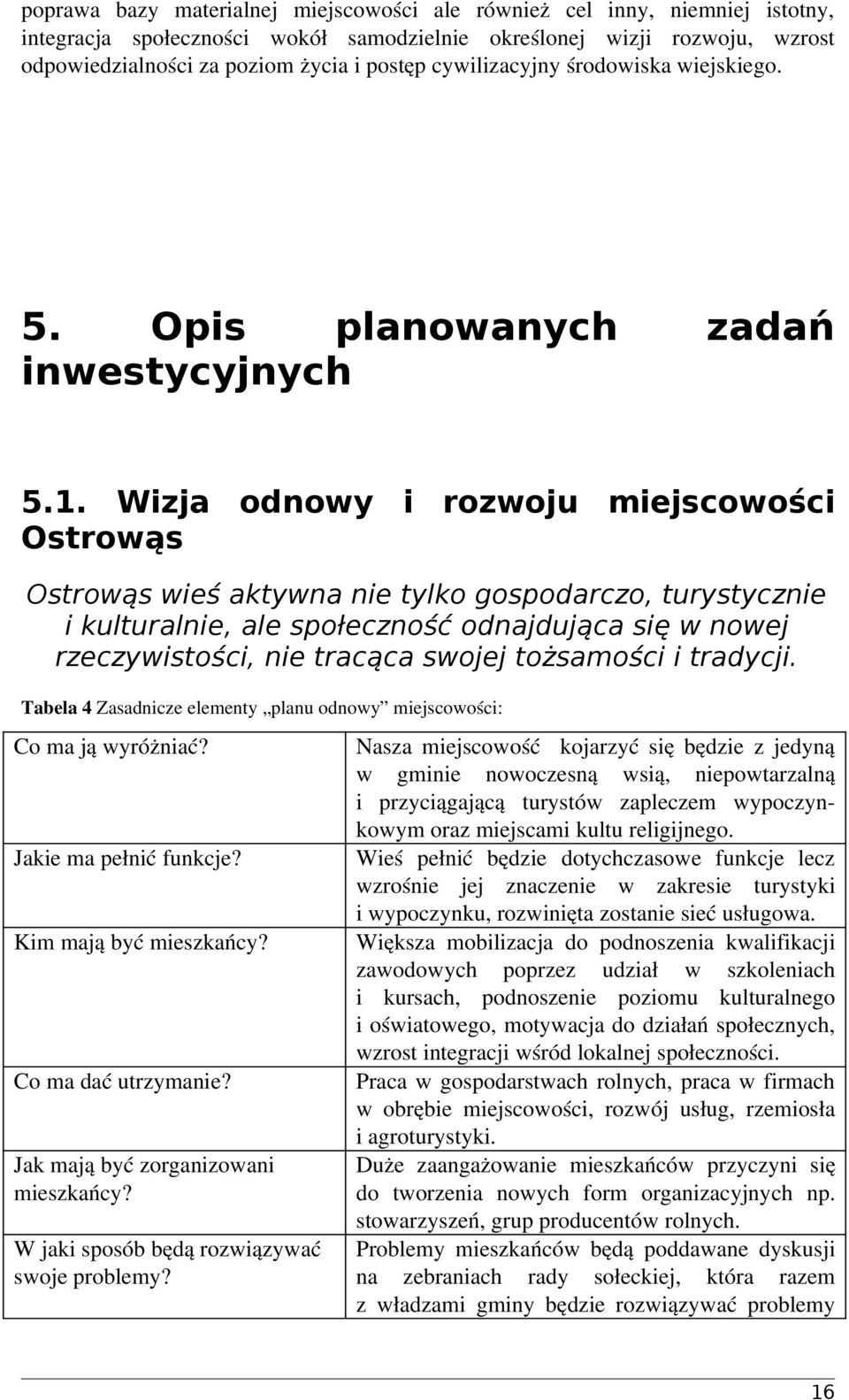 Wizja odnowy i rozwoju Ostrowąs Ostrowąs wieś aktywna nie tylko gospodarczo, turystycznie i kulturalnie, ale społeczność odnajdująca się w nowej rzeczywistości, nie tracąca swojej tożsamości i