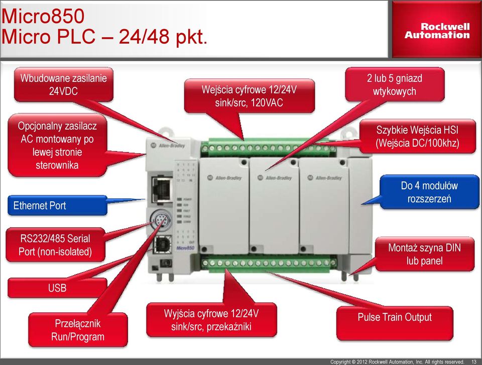 montowany po lewej stronie sterownika Szybkie Wejścia HSI (Wejścia DC/100khz) Ethernet Port RS232/485 Serial Port