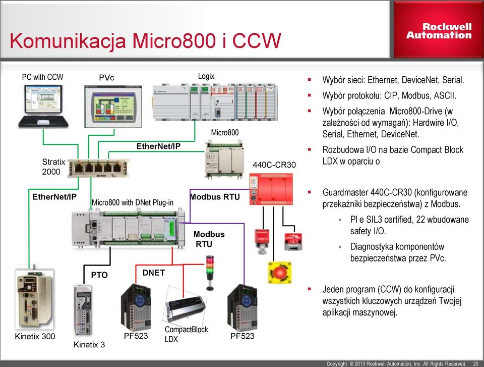 Rozbudowa I/O na bazie Compact Block LDX w oparciu o EtherNet/IP Micro800 with DNet Plug-in Modbus RTU Guardmaster 440C-CR30 (konfigurowane przekaźniki bezpieczeństwa) z Modbus.