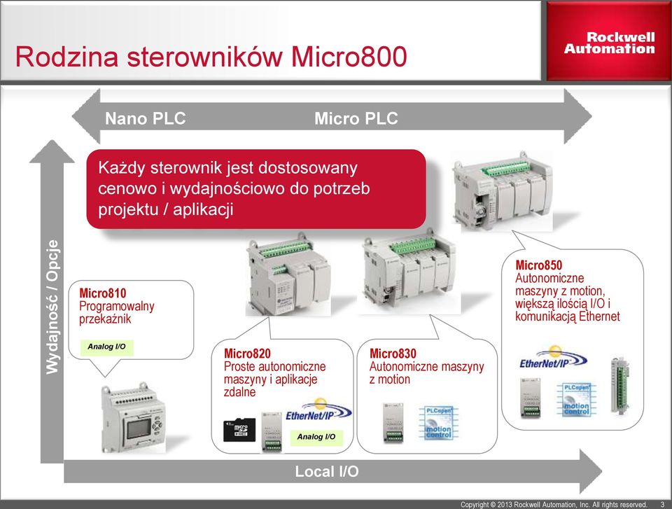 potrzeb projektu / aplikacji Micro810 Programowalny przekaźnik Micro850 Autonomiczne maszyny z motion, większą