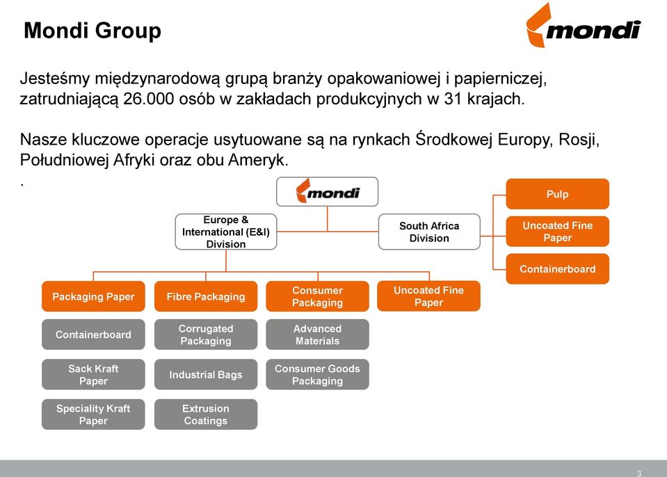 . Pulp Europe & International (E&I) Division South Africa Division Uncoated Fine Paper Containerboard Packaging Paper Fibre Packaging Consumer