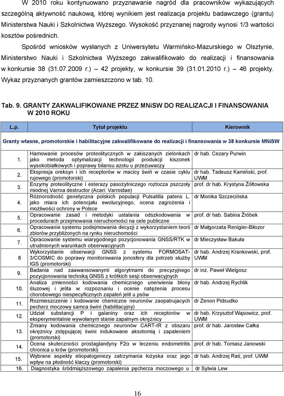 Spośród wniosków wysłanych z Uniwersytetu Warmińsko-Mazurskiego w Olsztynie, Ministerstwo Nauki i Szkolnictwa Wyższego zakwalifikowało do realizacji i finansowania w konkursie 38 (31.07.2009 r.