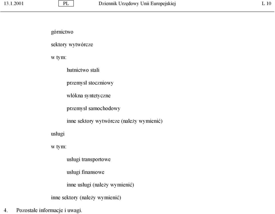 sektory wytwórcze (należy wymienić) usługi w tym: usługi transportowe usługi finansowe