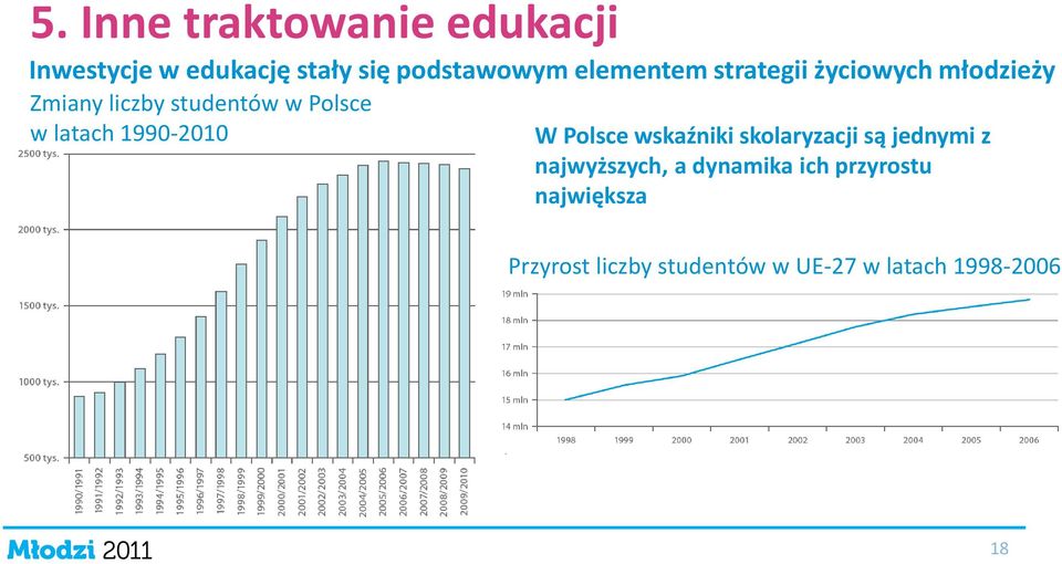 latach 1990-2010 W Polsce wskaźniki skolaryzacji są jednymi z najwyższych, a
