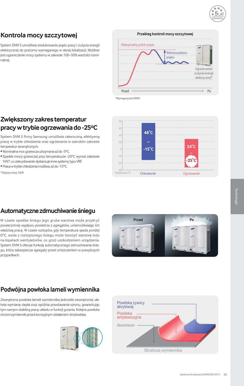 Maksymalny pobór prądu Różnica poboru prądu Ograniczenie zużycia energii elektrycznej* Przed Po *Wymagany jest DMS2 Zwiększony zakres temperatur pracy w trybie ogrzewania do -25 o C System DVM S