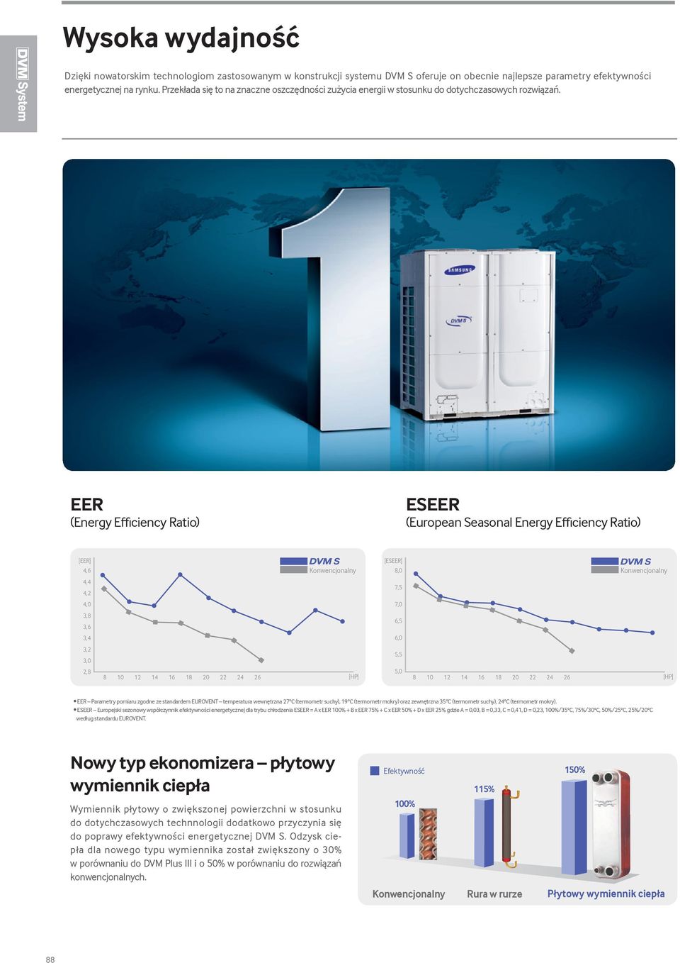 EER (Energy Efficiency Ratio) ESEER (European Seasonal Energy Efficiency Ratio) [EER] 4,6 Konwencjonalny [ESEER] 8,0 Konwencjonalny 4,4 4,2 7,5 4,0 7,0 3,8 3,6 6,5 3,4 6,0 3,2 3,0 5,5 2,8 8 0 2 4 6 8