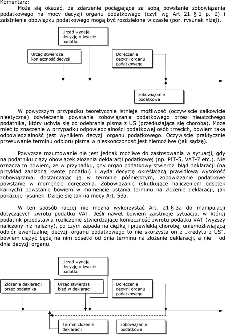 Urząd wydaje decyzję o kwocie podatku Urząd stwierdza konieczność decyzji Doręczenie decyzji organu podatkowego zobowiązanie podatkowe W powyższym przypadku teoretycznie istnieje możliwość