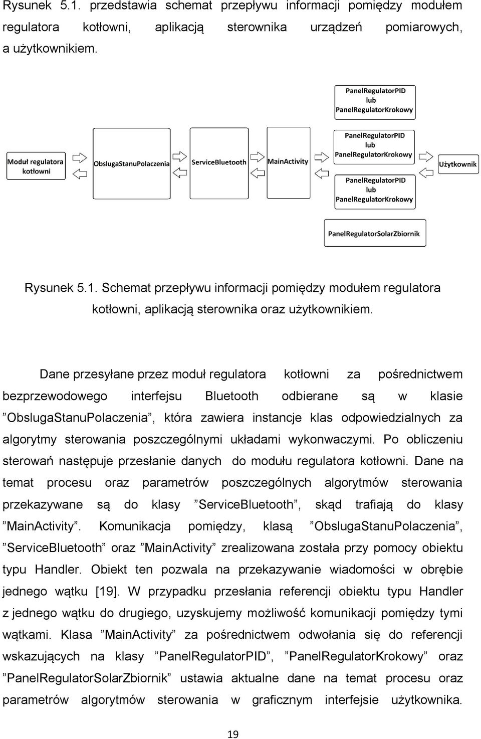 algorytmy sterowania poszczególnymi układami wykonwaczymi. Po obliczeniu sterowań następuje przesłanie danych do modułu regulatora kotłowni.