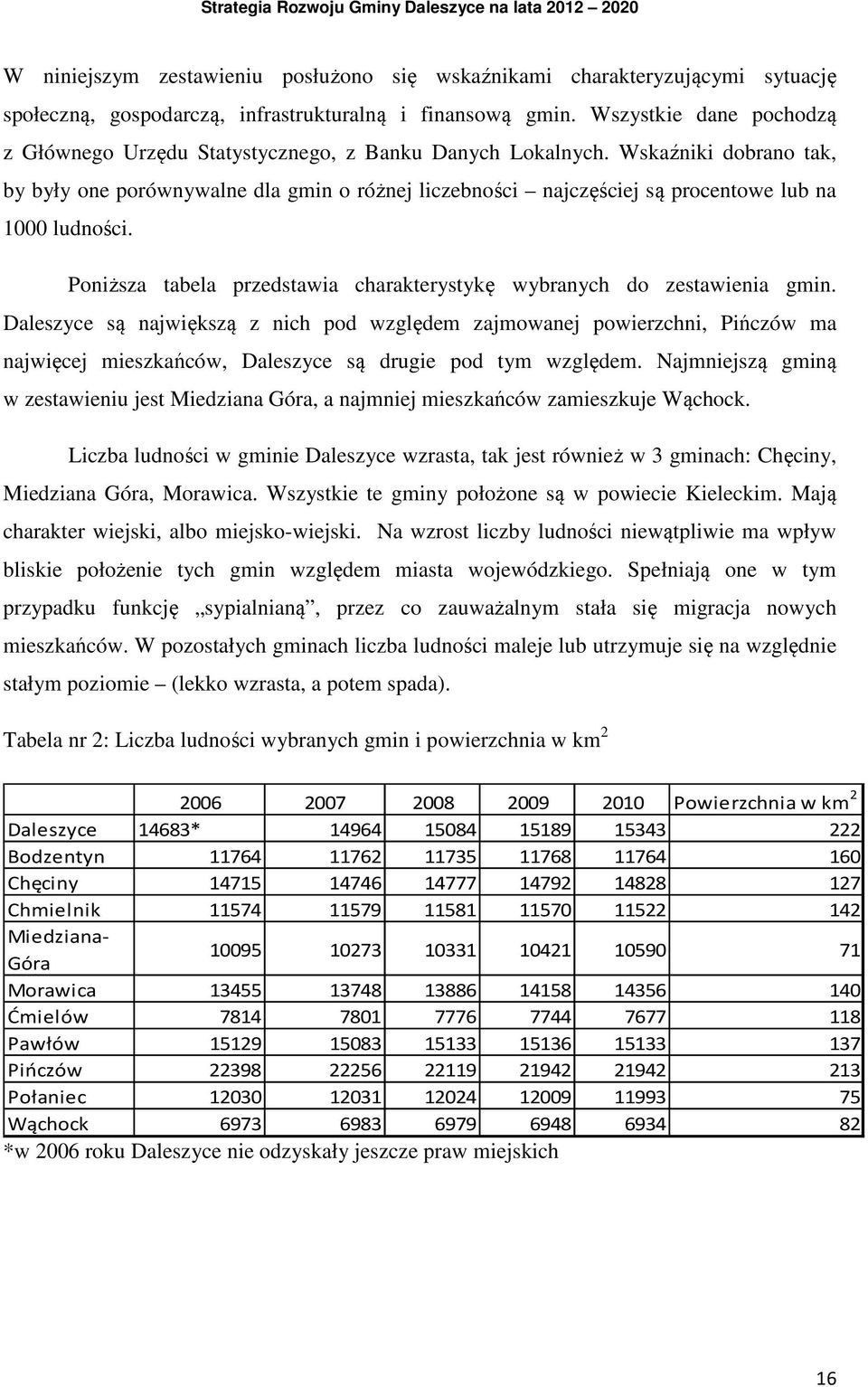 Wskaźniki dobrano tak, by były one porównywalne dla gmin o różnej liczebności najczęściej są procentowe lub na 1000 ludności. Poniższa tabela przedstawia charakterystykę wybranych do zestawienia gmin.