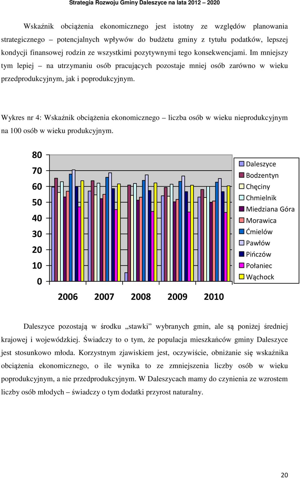 Wykres nr 4: Wskaźnik obciążenia ekonomicznego liczba osób w wieku nieprodukcyjnym na 100 osób w wieku produkcyjnym.