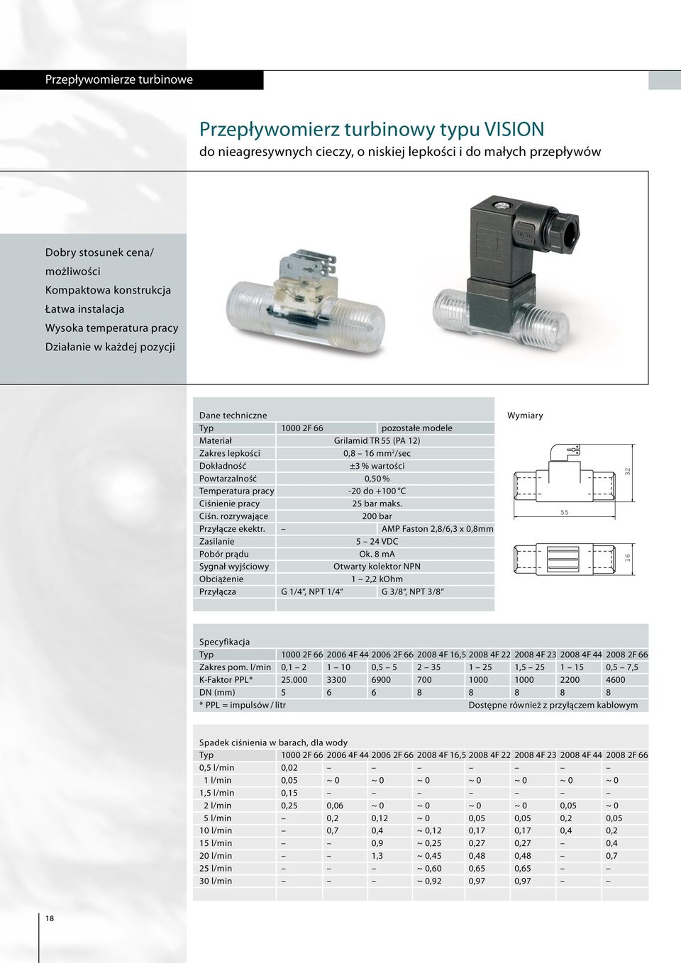 0,8 16 mm 2 /sec Dokładność ±3 % wartości Powtarzalność 0,50 % Temperatura pracy -20 do +100 C Ciśnienie pracy 2 5 bar maks. Ciśn. rozrywające 2 00 bar Przyłącze ekektr.