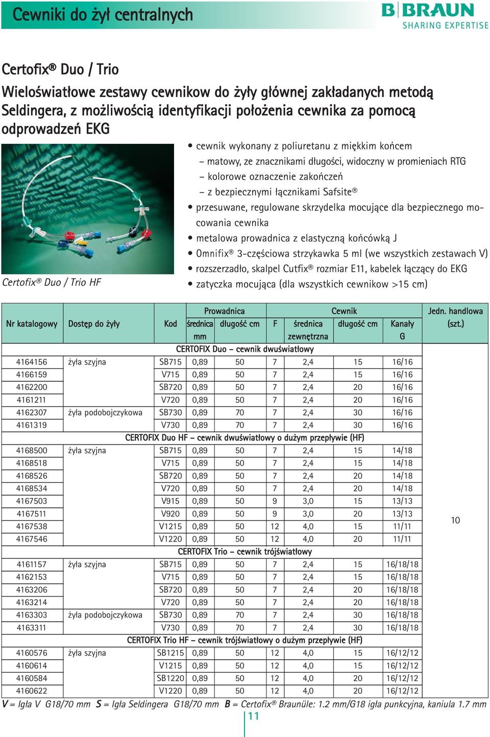 skrzydelka mocujàce dla bezpiecznego mocowania cewnika metalowa prowadnica z elastycznà koƒcówkà J Omnifix 3-cz Êciowa strzykawka 5 ml (we wszystkich zestawach V) Certofix Duo / Trio HF rozszerzad o,