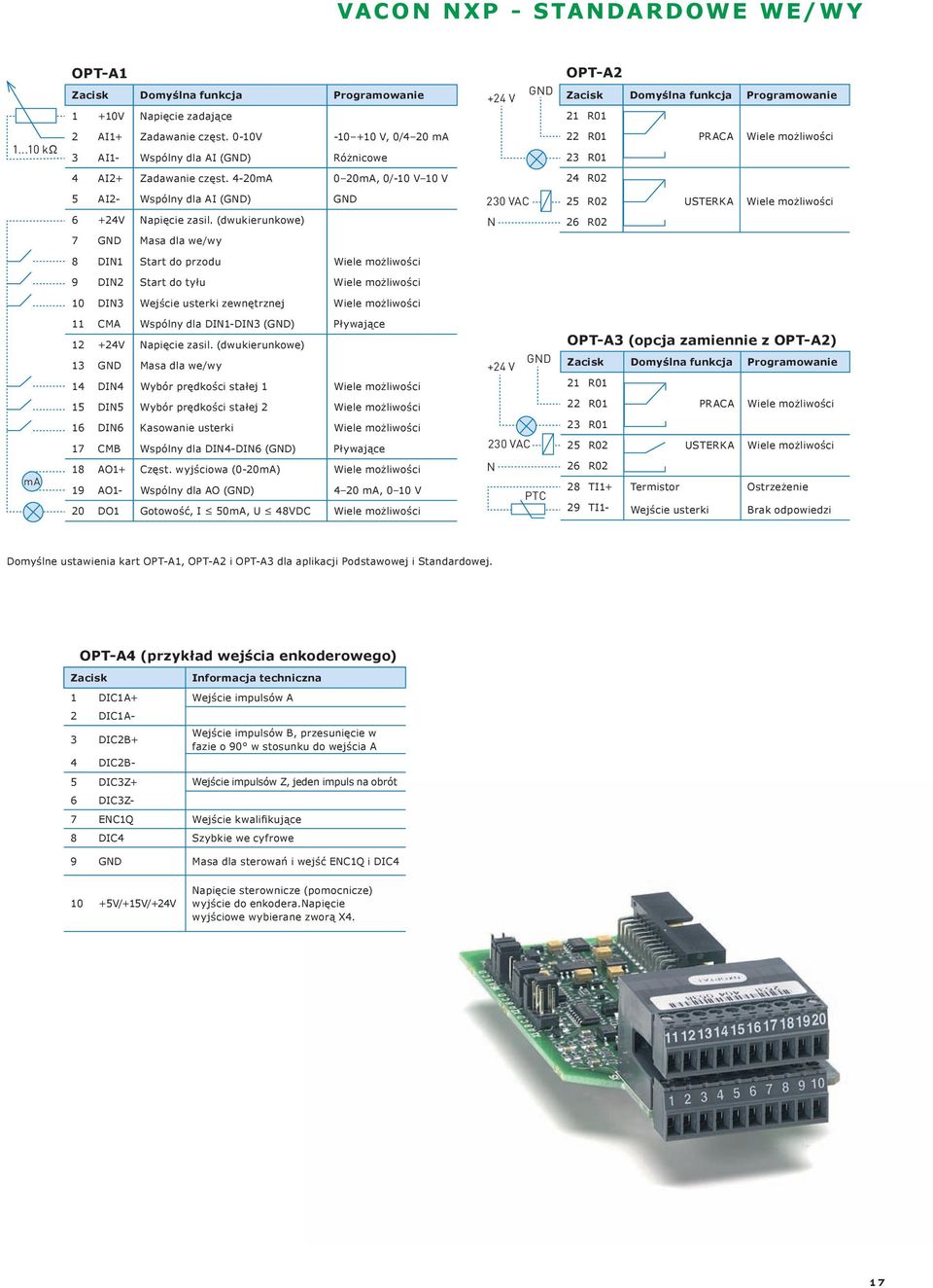 4-20mA 0 20mA, 0/-10 V 10 V 22 R01 PRACA Wiele możliwości 23 R01 24 R02 5 AI2- Wspólny dla AI (GND) GND 230 VAC 25 R02 USTERKA Wiele możliwości 6 +24V Napięcie zasil.