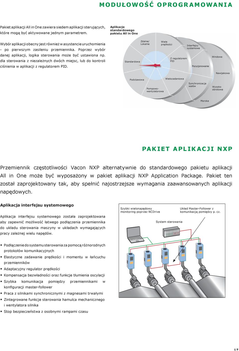 Poprzez wybór Zdalne/ Lokalne Wiele prędkości Interfejsy systemowe danej aplikacji, logika sterowania może być ustawiona np.