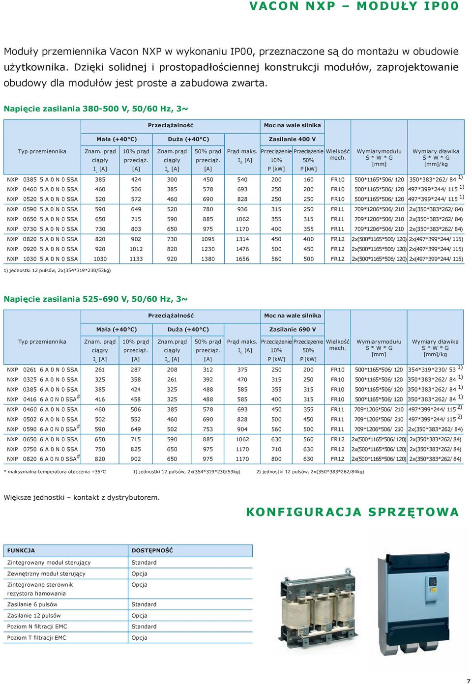 Napięcie zasilania 380-500 V, 50/60 Hz, 3~ Mała (+40 C) Duża (+40 C) Zasilanie 400 V Znam. prąd 10% prąd przeciąż. Znam.prąd przeciąż. Prąd maks.