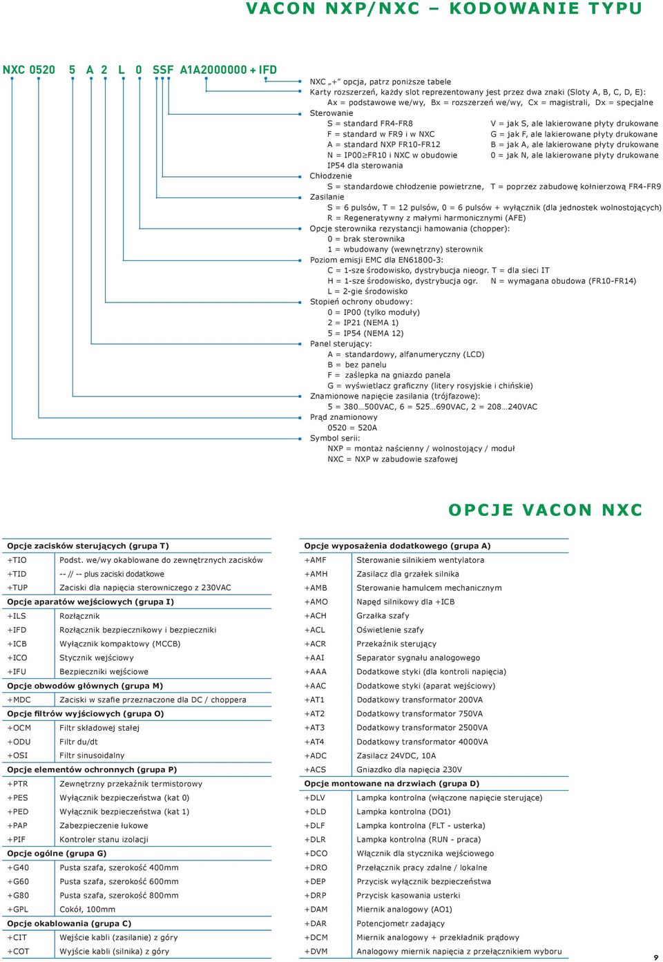 lakierowane płyty drukowane A = standard FR10-FR12 B = jak A, ale lakierowane płyty drukowane N = IP00 FR10 i NXC w obudowie 0 = jak N, ale lakierowane płyty drukowane IP54 dla sterowania Chłodzenie