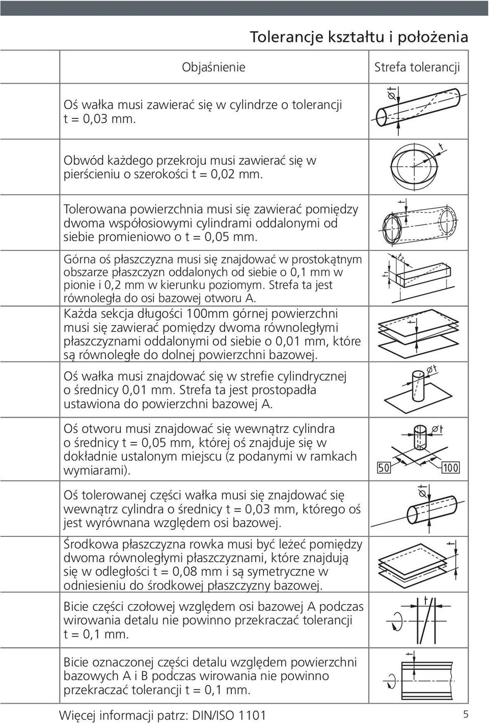 Tolerowana powierzchnia musi się zawierać pomiędzy dwoma współosiowymi cylindrami oddalonymi od siebie promieniowo o t = 0,05 mm.