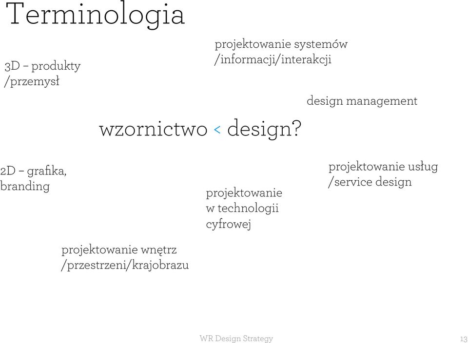 design management 2D grafika, branding projektowanie wnętrz