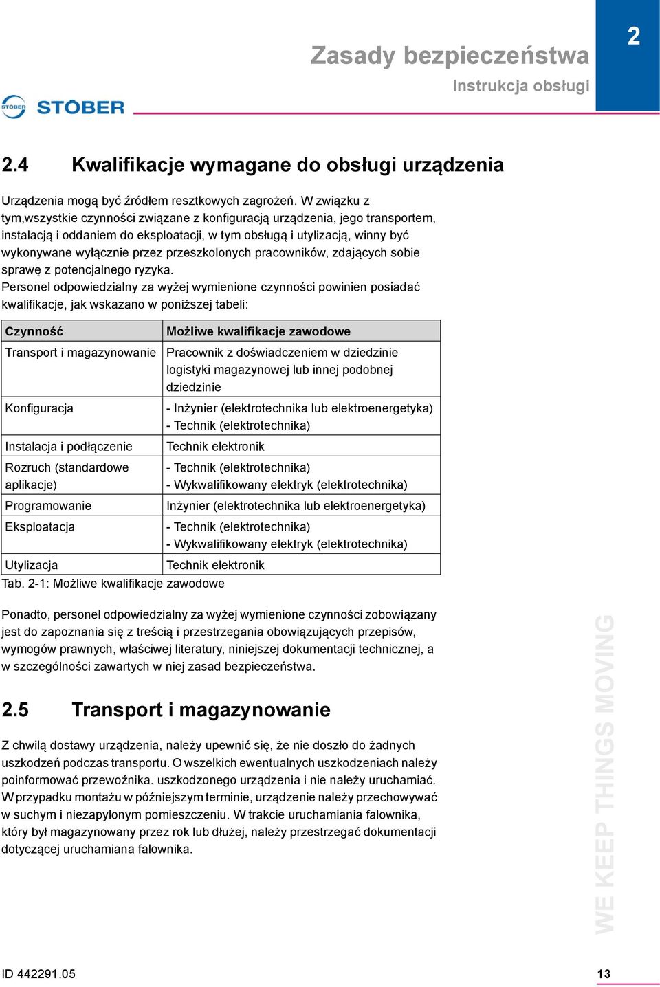 przeszkolonych pracowników, zdających sobie sprawę z potencjalnego ryzyka.