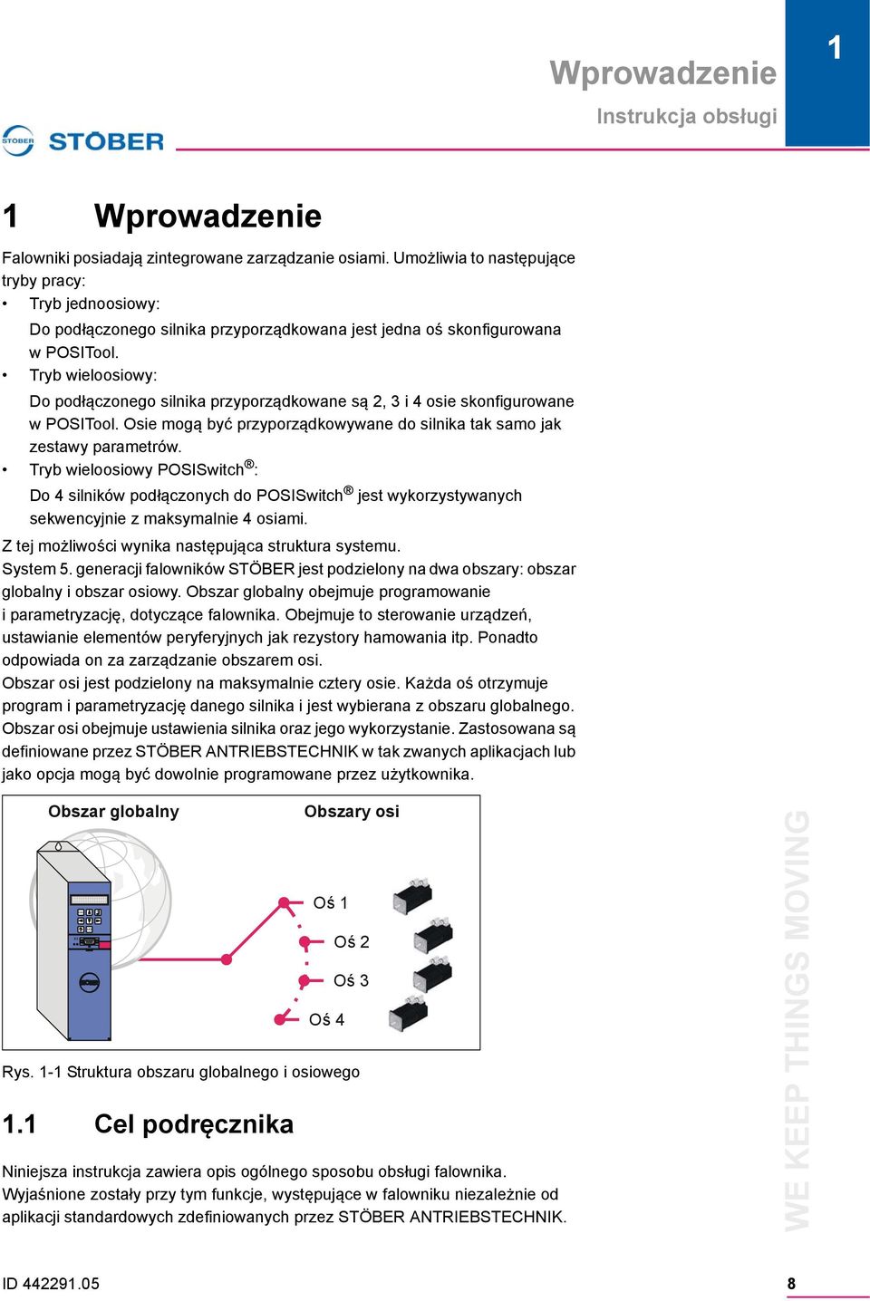 Tryb wieloosiowy: Do podłączonego silnika przyporządkowane są 2, 3 i 4 osie skonfigurowane w POSITool. Osie mogą być przyporządkowywane do silnika tak samo jak zestawy parametrów.